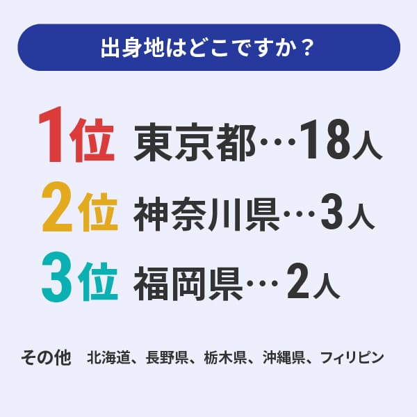 出身地はどこですか？